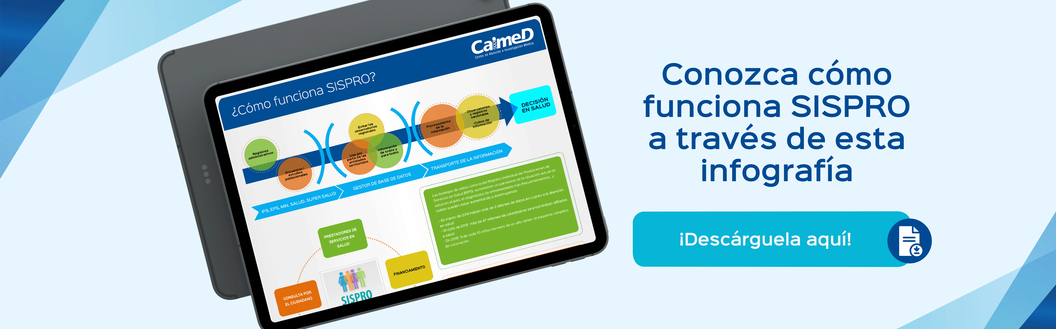 Infografía Cómo funciona SISPRO