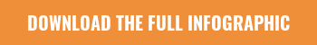 Download the Full Infographic