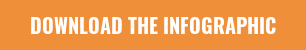 Download the Infographic