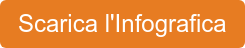 Scarica l'Infografica