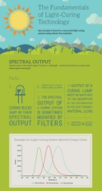 Find Out More on Light-Curing Technology