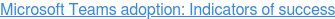 Microsoft Teams adoption: Indicators of success
