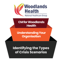 [CM] [WH] [E1] [C5] Identifying the Types of Crisis Scenarios