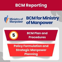 [BCM] [MOM] [E4] [R] [PD] [CBF] [5] Policy Formulation and Strategic Manpower Planning