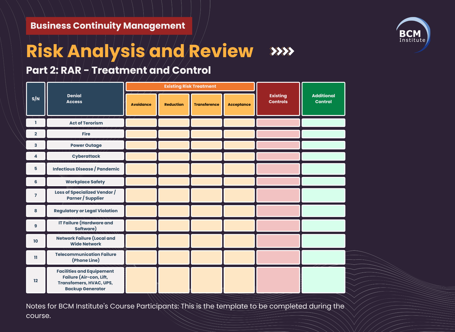 Part 2: RAR - Treatment and Control