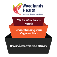 [CM] [WH] [E1] [C1] Overview of Case Study for Woodlands Health