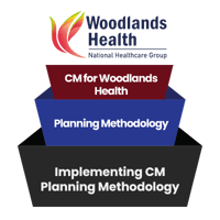 [CM] [WH] [E2] [C1] Implementing CM Planning Methodology