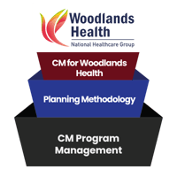 [CM] [WH] [E2] [C8] CM Program Management