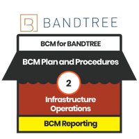 [BCM] [BT] [E4] [PD] [CBF] [2] Infrastructure Operations