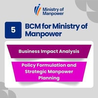 [BCM] [MOM] [E3] [BIA] [DP] [CBF] [5] Policy Formulation and Strategic Manpower Planning