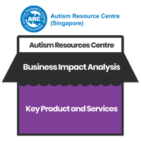 [BCM] [ARC] [E3] [BIA] [PS] Key Product and Services