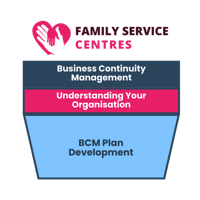 [BCM] [FSC] [E2] [C6] BCM Plan Development
