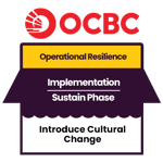 [OR] [OCBC] [E2] [C15] [P3] [S1] Introducing Cultural Change Management