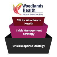 [CM] [WH] [E3] [CMS] [T2] Crisis Response Strategy 