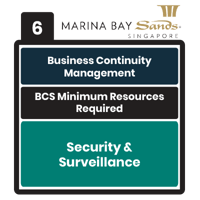 [BCM] [MBS] [E3] [BCS] [T3] [CBF] [6] Minimum Resources Required during a Disaster for Security & Surveillance