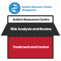 [BCM] [ARC] [E3] [RAR] [T2] Treatment and Control