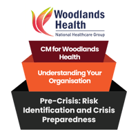 [CM] [WH] [E1] [C9] Pre-Crisis - Risk Identification and Crisis Preparedness