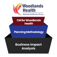 [CM] [WH] [E2] [C4] Business Impact Analysis