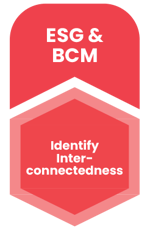 [BCM] [ESG] [P1] [C2] The Interconnectedness of ESG and BCM