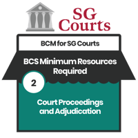 [BCM] [SC] [E3] [BCS] [T3] [CBF] [2] Minimum Resources Required during a Disaster
