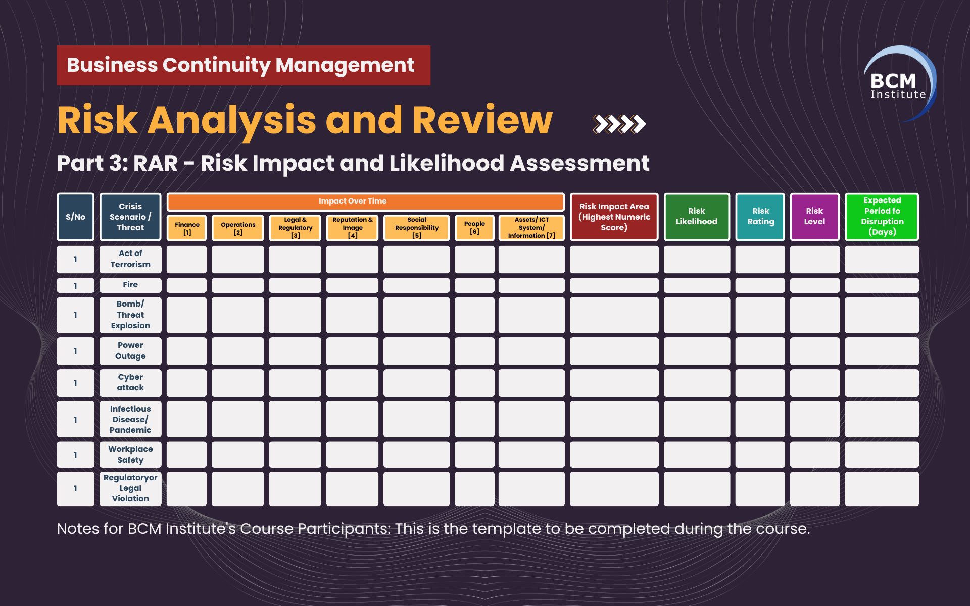 Part 3: RAR - Risk Impact and Likelihood Assessment