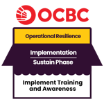 [OR] [OCBC] [E2] [C17] [P3] [S3] Implementing Training and Awareness