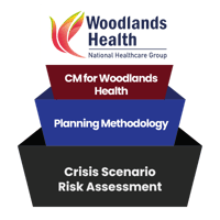 [CM] [WH] [E2] [C3] Crisis Scenario Risk Assessment