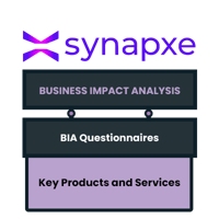 [BCM] [SY] [E3] [BIA] [P&S] Key Product and Services