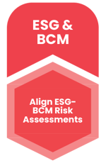 [BCM] [ESG] [P2] [C5] Aligning ESG and BCM Risk Assessments
