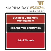 [BCM] [MBS] [E3] [RAR] [T1] List of Threats
