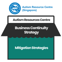 [BCM] [ARC] [E3] [BCS] [T1]  Mitigation Strategies and Justification