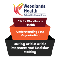 [CM] [WH] [E1] [C10] During Crisis - Crisis Response and Decision-Making
