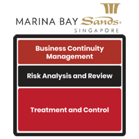 [BCM] [MBS] [E3] [RAR] [T2] Treatment and Control