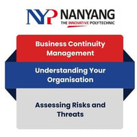 [BCM] [NYP] [E1] [C9] Assessing Risks and Threats