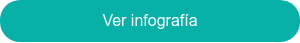 Ver infografía