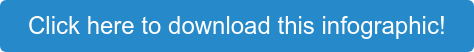 Click here to download this infographic!