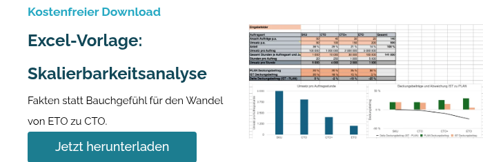 Kostenfreier Download Excel-Vorlage: Skalierbarkeitsanalyse Fakten statt Bauchgefühl für den Wandel von ETO zu CTO.