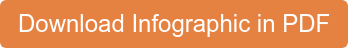 Download Infographic in PDF