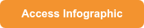 Access Infographic