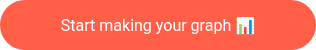 Start making your graph ��