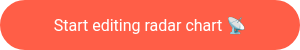 Start editing radar chart ��
