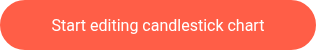Start editing candlestick chart