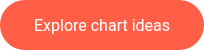 Explore chart ideas