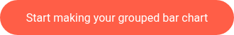 Start making your grouped bar chart