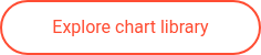 Explore chart library