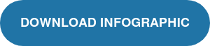 DOWNLOAD ONCOLOGY INFOGRAPHIC