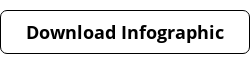 Download Infographic