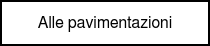 <p style="font-weight: normal;"><span style="font-family: Helvetica, Arial, sans-serif;">Alle pavimentazioni<br></span></p>