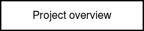 <p style="font-weight: normal;"><span style="font-family: Helvetica, Arial, sans-serif;">Project overview</span></p>