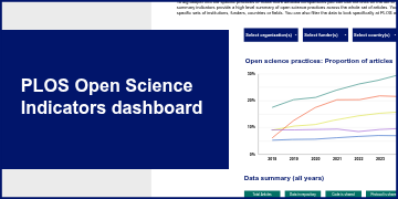 PLOS Open Science Indicators dashboard